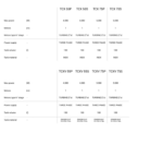 Industrijski Usisivači Biemmedue TCX TCXV