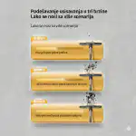 Industrijski usisivač Chancee CG3680 na infografiku sa tri nivoa: Brzina 1 za fini prah, Brzina 2 za krupniji otpad i tečnost, Brzina 3 za metalne strugotine. Tekst je na srpskom.