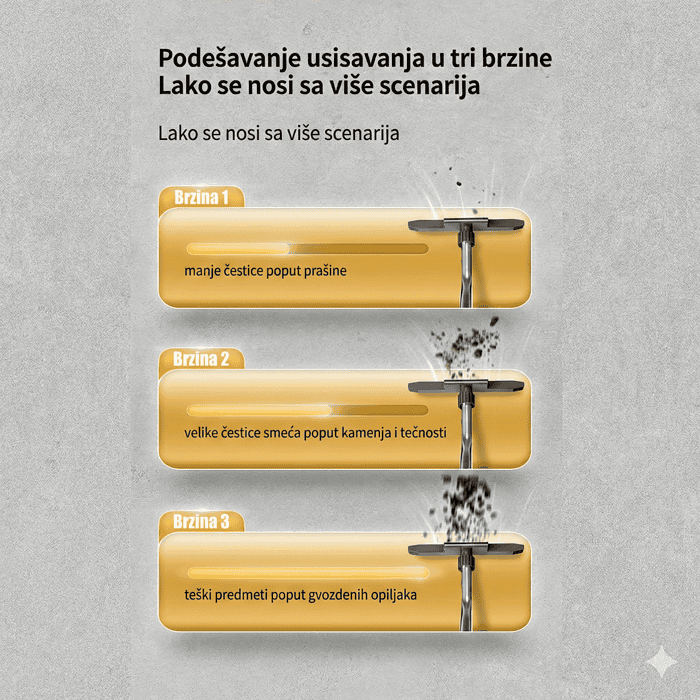 Industrijski usisivač Chancee CG3680 na infografiku sa tri nivoa: Brzina 1 za fini prah, Brzina 2 za krupniji otpad i tečnost, Brzina 3 za metalne strugotine. Tekst je na srpskom.