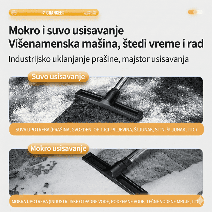 Industrijski usisivač Chancee CG3080 Turbina (80 L, 3,0 kW, 27,5 kPa, HEPA filtracija) usisava prašinu i vodu; tekst opisuje dvostruku funkciju za industrijsko čišćenje.