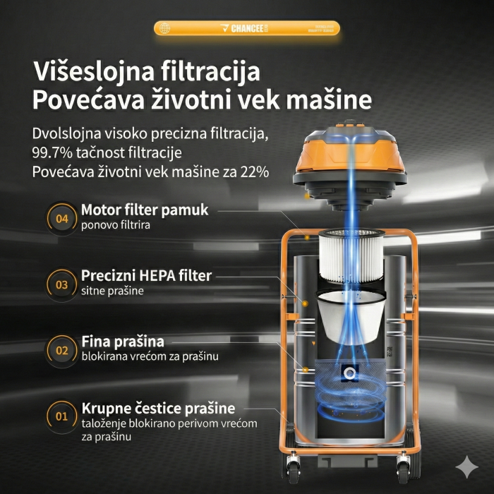 Industrijski usisivač Chancee CG3680 (80L, 3.6kW), proziran omotač, prikazuje 4-stepenu filtraciju sa opisom na srpskom.